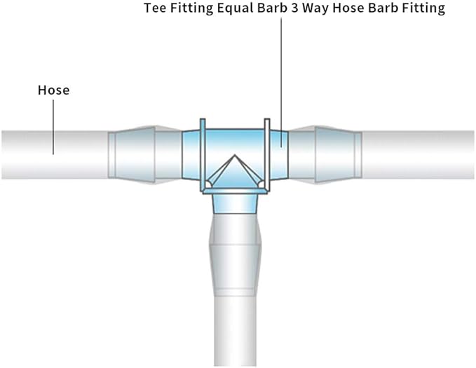 1" Tee Fitting Equal Barb 3 Way Hose Barb Fitting Splicer Joint Mender Adapter Union Fitting for Fuel Gas Liquid Air (Pack of 5)-BloomoryGarden