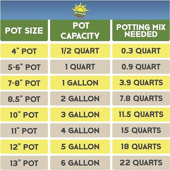 Hoya Plant Potting Soil Mix (4 Quarts), Custom Blend for Growing Hoya Tropical Houseplants