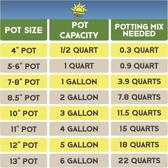 Hoya Plant Potting Soil Mix (8 Quarts), Custom Blend for Growing Hoya Tropical Houseplants