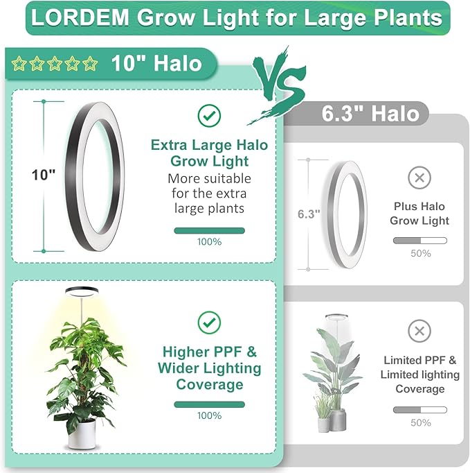 LORDEM 10" Full Spectrum Grow Light, 160 LEDs Plant Lamp for Indoor Plants, Grow Lamp with 4/8/12H Auto Timer, 10 Dimmable Levels, 3 Spectrum Modes, 61" Height Adjustable, Ideal for Large Tall Plants-BloomoryGarden