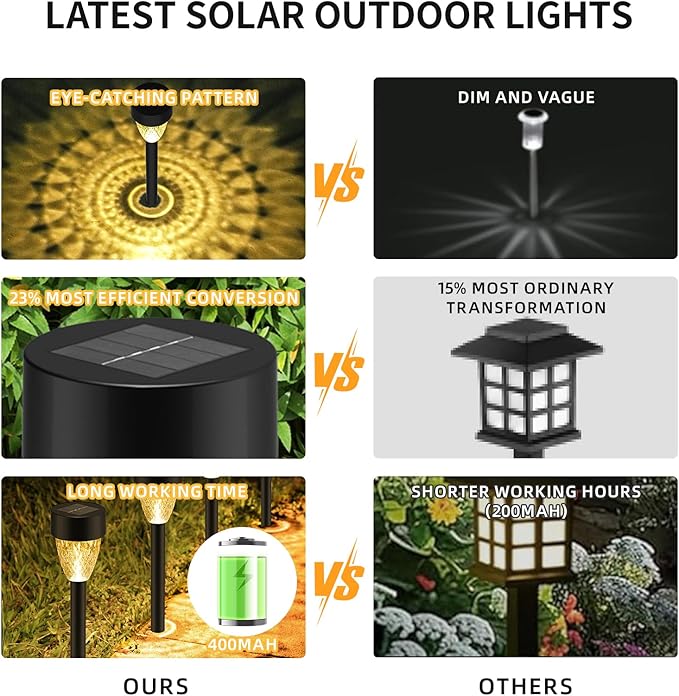 12 Pack Solar Lights Outdoor Waterproof, New Upgraded Solar Garden Lights Up to 12 Hrs Auto On/Off,Solar Pathway Lights Outdoor Outside Lights for Yard Patio,Lawn,Landscape and Pool Decor(3000K)-BloomoryGarden