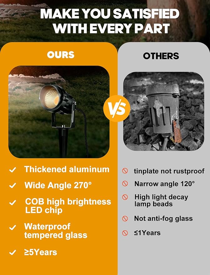 12W Landscape Lighting - Warm White Plug in Outdoor Landscape Light IP65 Waterproof 120V Lawn Flag Light Christmas Halloween Decorative Spotlight for Tree Outdoor Indoor Yard Garden, 2 Packs-BloomoryGarden