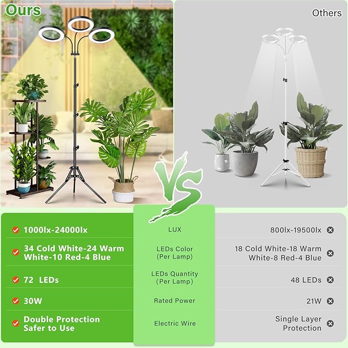 LORDEM Grow Light for Indoor Plants, Tri-Head Plant Light for Plants Growing, Full Spectrum Growth Lamp with Auto Timer for 4/8/12H, 4 Dimmable Levels, 216 LEDs, Height Adjustable Stand 24.4"- 67"-BloomoryGarden