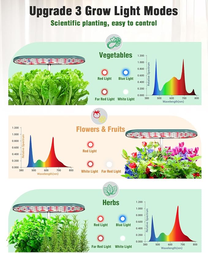 Hydroponics Growing System Kit, 16 Pods Indoor Garden with 28W Full Spectrum LED Grow Light, Auto Timer, 3 Smart Light Modes, 8L Large Herb Garden, Ideal Gardening Gift for Women, Men (Green)