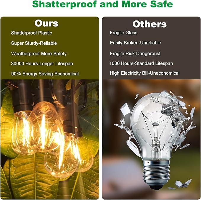 102(96+6) ft Solar String Lights Outdoor, Waterproof with USB Port Remote Control Solar Patio Lights,32 Shatterproof S14 Bulbs,1W Soft White-BloomoryGarden