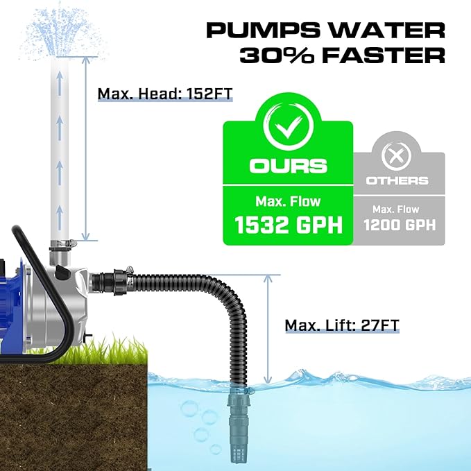 110V Electric Shallow Well Pump, 1.5HP 1532GPH 152FT Water Transfer Pump, Portable Stainless Steel Sprinkler Booster Jet Water Pumps for Garden Lawn Irrigation System-BloomoryGarden