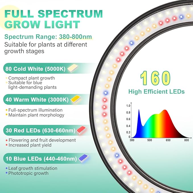 LORDEM 10" Full Spectrum Grow Light, 160 LEDs Plant Lamp for Indoor Plants, Grow Lamp with 4/8/12H Auto Timer, 10 Dimmable Levels, 3 Spectrum Modes, 61" Height Adjustable, Ideal for Large Tall Plants-BloomoryGarden