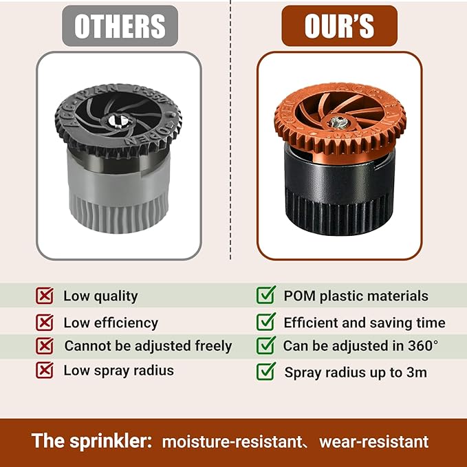 10 Pieces Variable Arc Nozzle, Replacement Pop-up Sprinkler Heads Compatible with Most of Adjustable Pop Up Sprinkler Spray Head for Garden Lawn Irrigation (8AN)-BloomoryGarden