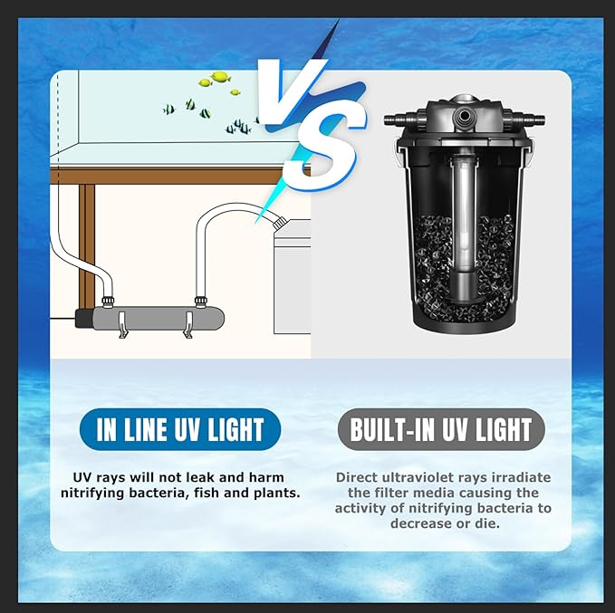12W Inline UV Light Clarifier for Koi Pond Aquarium Algae Control Cold Plunge UV Light Stainless Steel Ultraviolet Green Killing Machine Algae Remover-BloomoryGarden
