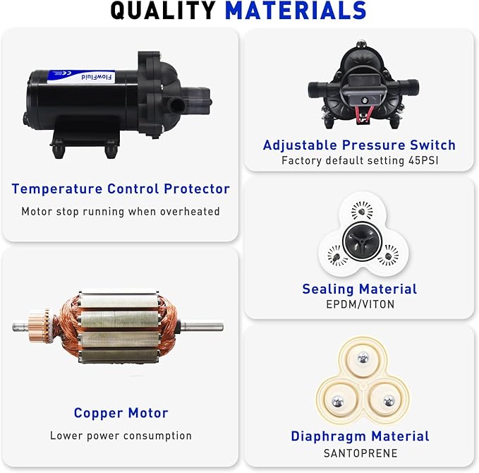 12V DC Water Pressure Booster Diaphragm Pump for RV,45PSI 4GPM Washdown Fresh Self Priming Electric Pump for Boats with Filter, Transfer On Demand Pump for Marine Yacht Caravan Garden Hose-BloomoryGarden
