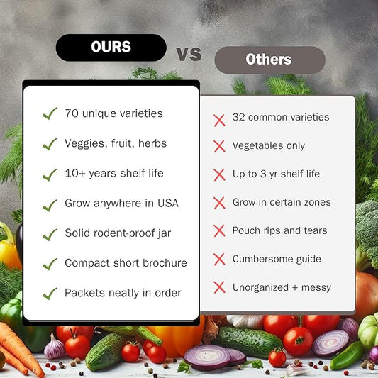 #1 Set of 70 Survival Vegetable Seeds Garden Kit Over 11,900 Seeds Non-GMO and Heirloom, Great for Emergency Bugout Survival Gear Seeds for Planting Vegetables and Fruits Herbs - Survive Seed Co.-BloomoryGarden