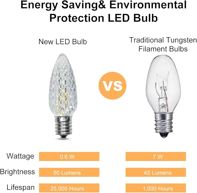 100Pack C9 Replacement LED Light Bulbs, Strawberry Christmas Bulb 2700K Soft White Shatterproof & Waterproof Outdoor String Light Bulbs, E17 Candelabra Base Edison Bulbs for Holiday Decoration-BloomoryGarden