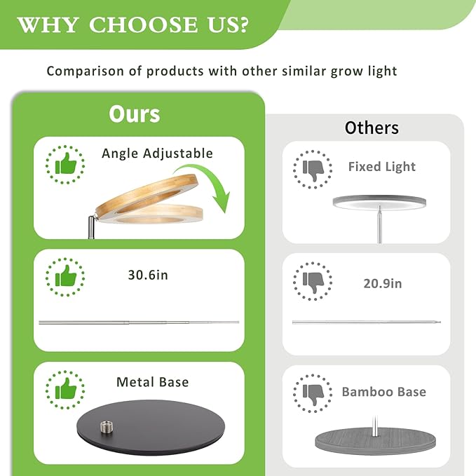 LORDEM Bamboo Grow Light for Indoor Plants, Full Spectrum Plant Light for Indoor Growing, Desk LED Grow Lamp with Auto On/Off Timer for 4H/8H/12H, 4 Dimmable Levels, Height Adjustable, 2 Pack-BloomoryGarden