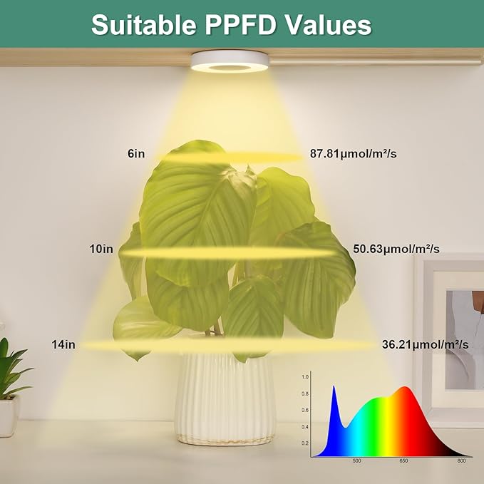 LORDEM Grow Light for Indoor Plants, 48 LEDs Ceiling Full Spectrum Plant Light, 5V Corded Growing Lamp with 4/8/12H Auto Switch, 4 Dimmable Brightness Levels, Ideal for Small Plants-BloomoryGarden