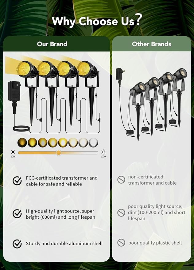 Low Voltage Landscape Lighting Kit: 4-IN-1 LED Low Voltage Landscape Lights with Plug-in Transformer | 6W 24V 2700K Warm White Outdoor Spot Lights, IP65 Waterproof Spotlight for Yard House Garden Tree-BloomoryGarden