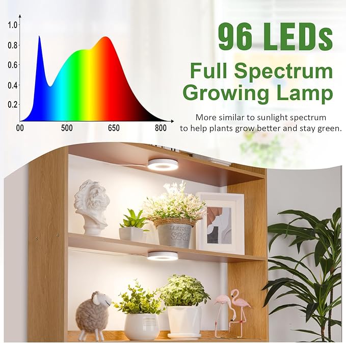LORDEM Ceiling Grow Light for Indoor Plants, 96 LEDs Full Spectrum LED Plant Light, 5V Plant Lamp with 4/8/12H Auto Switch, 4 Dimmable Brightness Levels, Ideal for Small Plants, Dual Head, Corded-BloomoryGarden