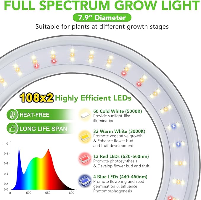LORDEM Grow Light for Indoor Plants, 7.9" Diameter Dual-Head Plant Light for Plants Growing, Full Spectrum Growth Lamp with Auto Timer 3/6/12H, 4 Dimmable Levels, 3 Lighting Modes, Adjustable Stand-BloomoryGarden