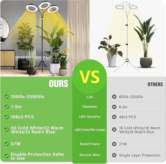 LORDEM Grow Light for Indoor Plants, 7.9" Diameter Tri-Head Plant Light for Plants Growing, Full Spectrum Growth Lamp with Auto Timer 3/6/12H, 4 Dimmable Levels, 3 Lighting Modes, Adjustable Stand-BloomoryGarden