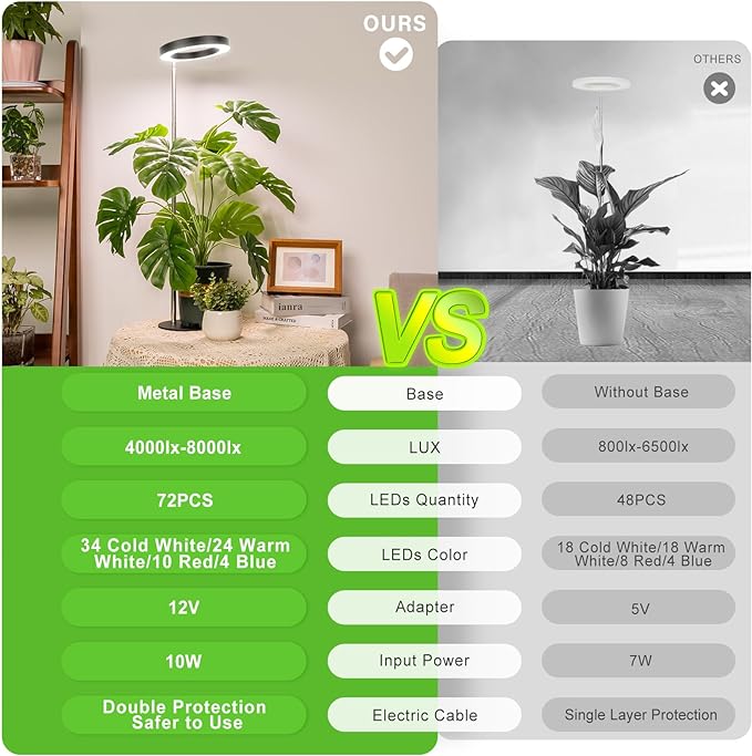 LORDEM Grow Light, LED Plant Light for Indoor Plants Growing, Full Spectrum Desk Growth Lamp with Automatic Timer for 4H/8H/12H, 4 Dimmable Levels, Height Adjustable 9.8"-30.6", 2 Packs of Black-BloomoryGarden