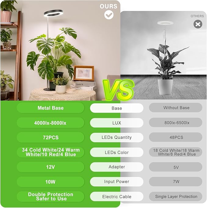 LORDEM Grow Light, LED Plant Light for Indoor Plants Growing, Full Spectrum Desk Growth Lamp with Automatic Timer for 4H/8H/12H, 4 Dimmable Levels, Height Adjustable 9.8"-30.6", Black-BloomoryGarden