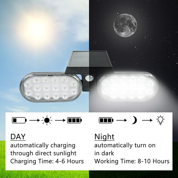 Luwint Solar Motion Lights Outdoor, Waterproof Solar Powered Flood & Security Lights for Outside, 2 Heads Swivel 360 Angle Solar Lights with Ground Stake-BloomoryGarden