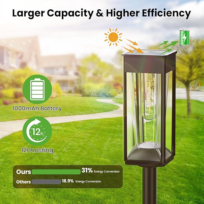 Solar Pathway Lights Outdoor, 2 Pack Solar Garden Lights Outside Pathway, Landscape Path Lights for Patio Lawn Path Walkway Decor-BloomoryGarden