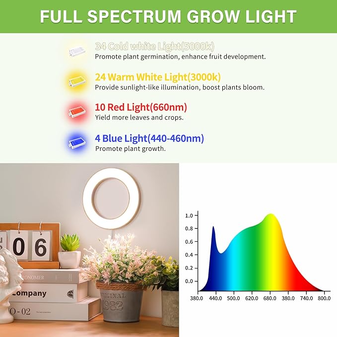 LORDEM 6.3" Bamboo Ceiling Grow Lamp for Indoor Plants, 216 LEDs Full Spectrum Halo Plant Light, Under Cabinet Grow Lights with 4/8/12H Auto Timer Switch Modes, 4 Dimmable Brightness Levels, Tri Head-BloomoryGarden