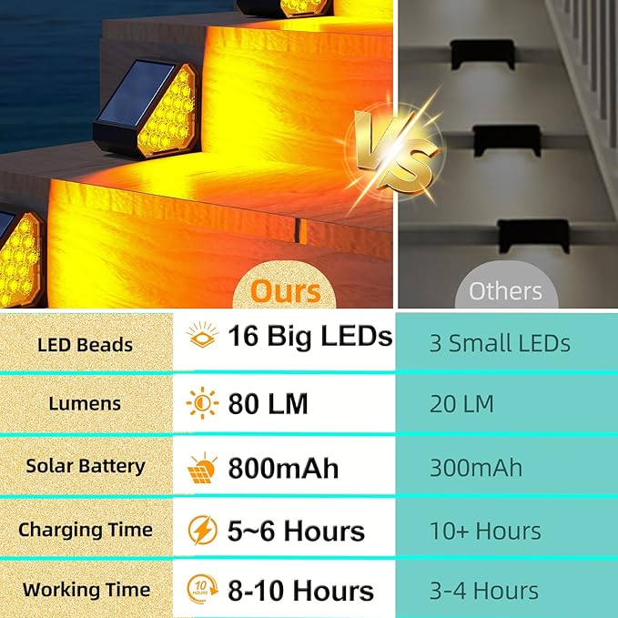 12-Pack Solar Step Lights, Solar Powered Outdoor Waterproof IP67, Auto On Off, Dusk to Dawn LED Stair Lights for Outside Garden, Deck, Front Step, Front Porch, Pathway, Patio-BloomoryGarden