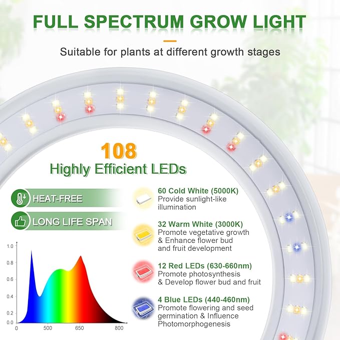 LORDEM Grow Light for Indoor Plants, 7.9" Full Spectrum LED Plant Grow Light, Height Adjustable Growing Lamp with Auto Timer 4H/8H/12H, 6 Dimmable Levels, Ideal for Indoor Large Tall Plants Growth-BloomoryGarden