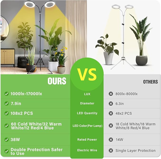 LORDEM Grow Light for Indoor Plants, 7.9" Diameter Dual-Head Plant Light for Plants Growing, Full Spectrum Growth Lamp with Auto Timer 3/6/12H, 4 Dimmable Levels, 3 Lighting Modes, Adjustable Stand-BloomoryGarden