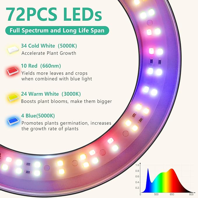 LORDEM Plant Grow Light, Full Spectrum Plant Light for Indoor Plants, Brightness Adjustable LED Growing Lamp with Auto On/Off Timer 4H/8H/12H, Height Adjustable, 2 Packs of Black-BloomoryGarden