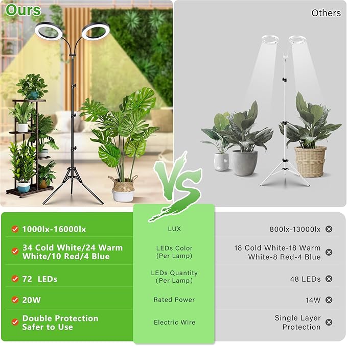 LORDEM Grow Light for Indoor Plants, Dual-Head Plant Light for Plants Growing, Full Spectrum Growth Lamp with Auto Timer for 4/8/12H, 4 Dimmable Levels, 144 LEDs, Height Adjustable Stand 24.4"- 67"-BloomoryGarden