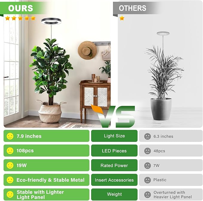 LORDEM Grow Light for Indoor Plants, 7.9" Full Spectrum LED Plant Grow Light, Height Adjustable Growing Lamp with Auto Timer 4H/8H/12H, 6 Dimmable Levels, Ideal for Large Tall Plants, 2 Packs, Black-BloomoryGarden