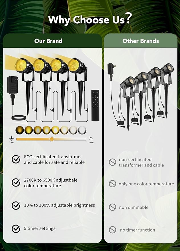 Low Voltage Landscape Lighting Kit: 4-IN-1 LED Landscape Lights with Stepless Color Temperature 2700K-6500K & Stepless Dimming & Timer | 6W Outdoor Spot Lights with Plug-in Transformer for Yard Garden-BloomoryGarden