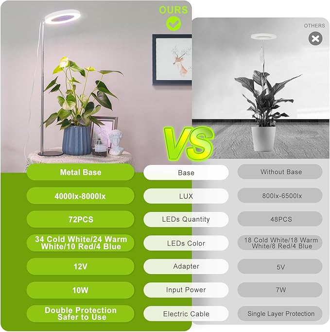LORDEM Grow Light, LED Plant Light for Indoor Plants Growing, Full Spectrum Desk Growth Lamp with Automatic Timer for 4H/8H/12H, 4 Dimmable Levels, Height Adjustable 9.8"-30.6"-BloomoryGarden