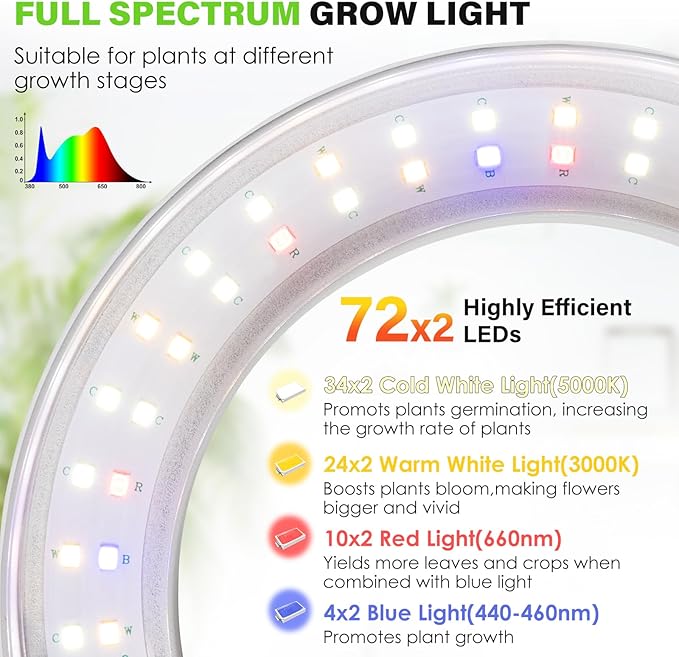 LORDEM 6.3” Ceiling Grow Light for Indoor Plants, 144 LEDs Full Spectrum Halo Grow Lamp, Under Cabinet Plant Lamp with 4/8/12H Auto Timer, 4 Dimmable Brightness Levels, Ideal for Pot Plants, Dual Head-BloomoryGarden