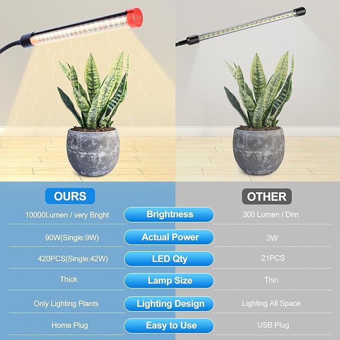 10-Head Grow Lights for Indoor Plants with Stand 90W, LED Plant Grow Light for Tall Houseplants, Bonsai Tree, Full Spectrum Growing Lamp with 4,8,12 Hr Timer, 24"-64" Adjustable Height-BloomoryGarden