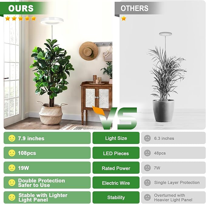 LORDEM Grow Light for Indoor Plants, 7.9" Full Spectrum LED Plant Grow Light, Height Adjustable Growing Lamp with Auto Timer 4H/8H/12H, 6 Dimmable Levels, Ideal for Indoor Large Tall Plants Growth-BloomoryGarden