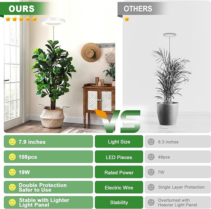 LORDEM Grow Light for Indoor Plants, 7.9" Full Spectrum LED Plant Grow Light, Height Adjustable Growing Lamp with Auto Timer 4H/8H/12H, 6 Dimmable Levels, Ideal for Indoor Large Tall Plants, 2 Packs-BloomoryGarden