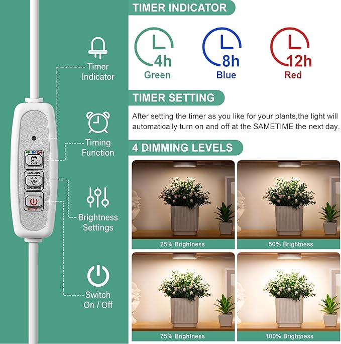 LORDEM Grow Light for Indoor Plants, 48 LEDs Ceiling Full Spectrum Plant Light, 5V Corded Growing Lamp with 4/8/12H Auto Switch, 4 Dimmable Brightness Levels, Ideal for Small Plants-BloomoryGarden