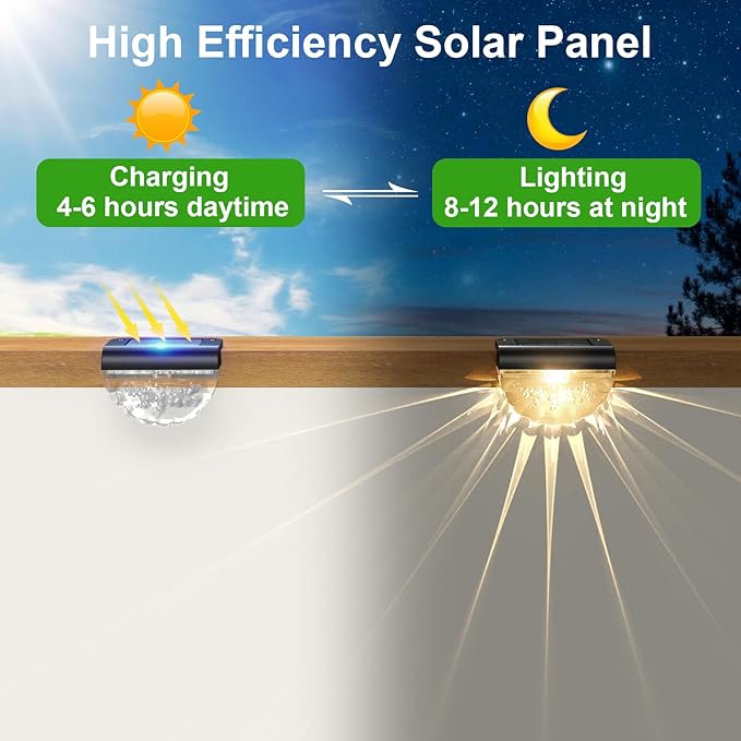 12 Pack Solar Deck Lights Outdoor, Solar Step Lights Waterproof for Outside, Yard, Patio, Garden, Pool, Railing, Stairs, Fence (Warm White)-BloomoryGarden