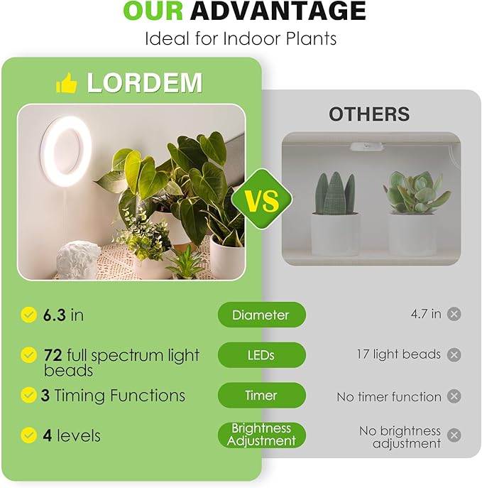 LORDEM 6.3” Ceiling Grow Light for Indoor Plants, 144 LEDs Full Spectrum Halo Grow Lamp, Under Cabinet Plant Lamp with 4/8/12H Auto Timer, 4 Dimmable Brightness Levels, Ideal for Pot Plants, Dual Head-BloomoryGarden