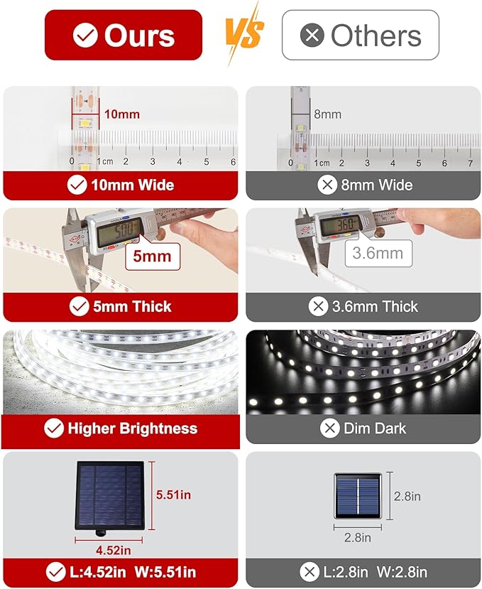 LUHLEE Solar LED Strip Lights, Upgrade Outdoor Rope Lights 8 Lighting Modes,IP65 Waterproof String Lights for Patio Yard Deck Porch Balcony Garden (White, 32.8 ft)-BloomoryGarden