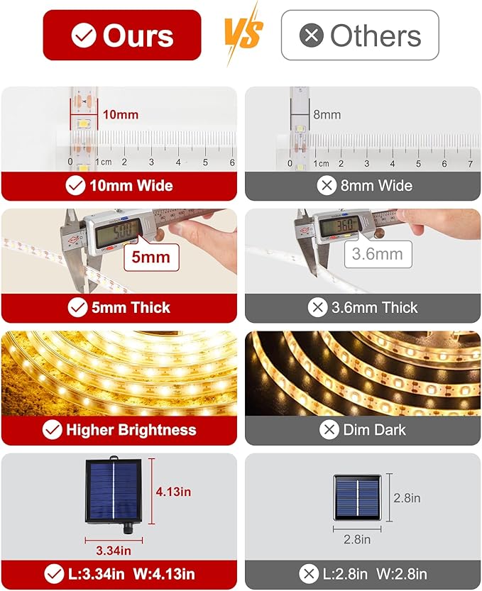 LUHLEE Solar LED Strip Lights,2023 Upgrade Outdoor Rope Lights 8 Lighting Modes,IP65 Waterproof String Lights for Patio Yard Deck Porch Balcony Garden (Warm White, 9.84 ft)-BloomoryGarden
