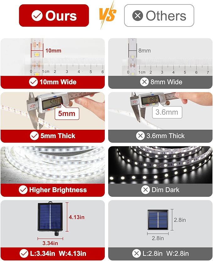 LUHLEE Solar LED Strip Lights, Upgrade Outdoor Rope Lights 8 Lighting Modes,IP65 Waterproof String Lights for Patio Yard Deck Porch Balcony Garden (White, 16.4 ft)-BloomoryGarden