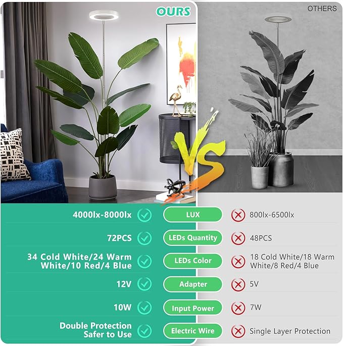 LORDEM Full Spectrum LED Grow Light, 72 LEDs, 4 Brightness Settings, Auto On/Off Timer, Height Adjustable, Ideal for Indoor Plants-BloomoryGarden