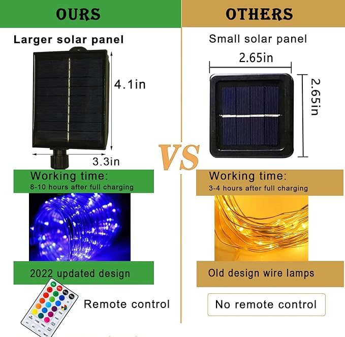 18 Colors 33FT Solar Rope Lights Outdoor Waterproof LED, Color Changing 100 LED Rope Lights Blue Green Pink Fairy String Tube Lights Remote Timer for Trampoline Garden Fence Tree Party Christmas Decor-BloomoryGarden