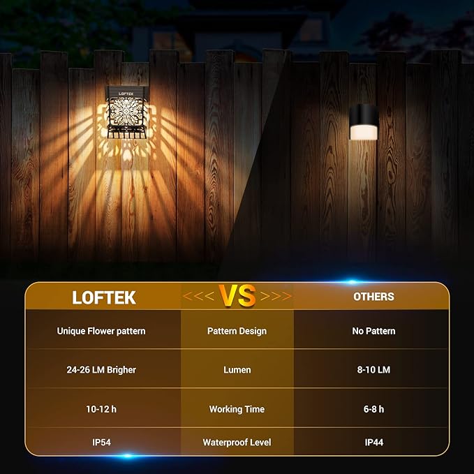 LOFTEK Solar Deck Lights, 2 Pack Solar Fence Lights, Outdoor Garden Decorative Light, Dusk to Dawn, Waterproof, Fence Post Wall Light for Railing, Patio, Pool, Backyard, Stair, Step, Warm White-BloomoryGarden