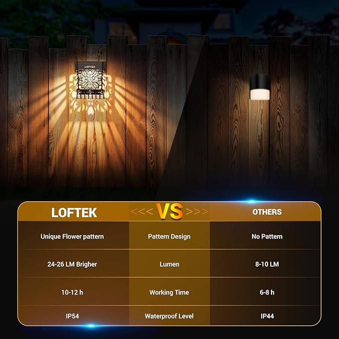 LOFTEK Solar Deck Lights, 12 Pack Solar Fence Lights, Outdoor Garden Decorative Light, Dusk to Dawn, Waterproof, Fence Post Light for Railing, Patio, Backyard, Stair, Step, Camping, Warm White-BloomoryGarden