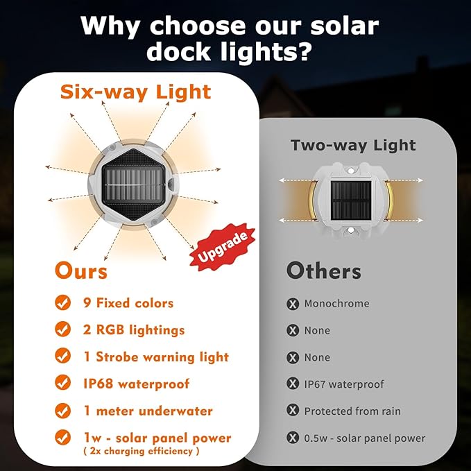 12Pack Aluminum Alloy Solar Driveway Lights, IP68 Solar Deck Light Marine Dock Lights Outdoor Waterproof, Multi-color LED Driveway Markers for Walkway, Path Decor [12Modes - Strobe/RGB/Fix-color]-BloomoryGarden